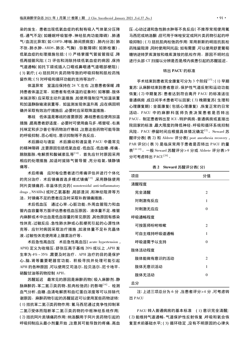 【麻醉领域】麻醉后监测治疗专家共识
