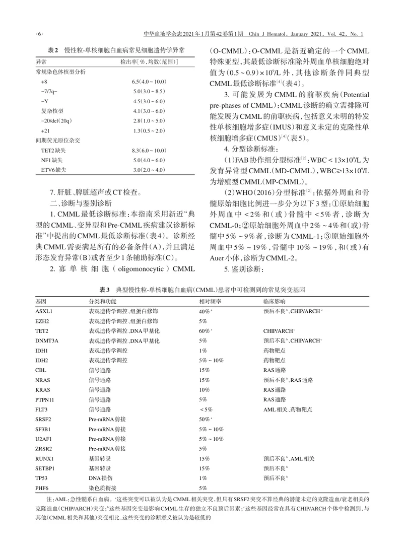 【血液领域】慢性粒-单核细胞白血病诊断与治疗中国指南（2021年版）