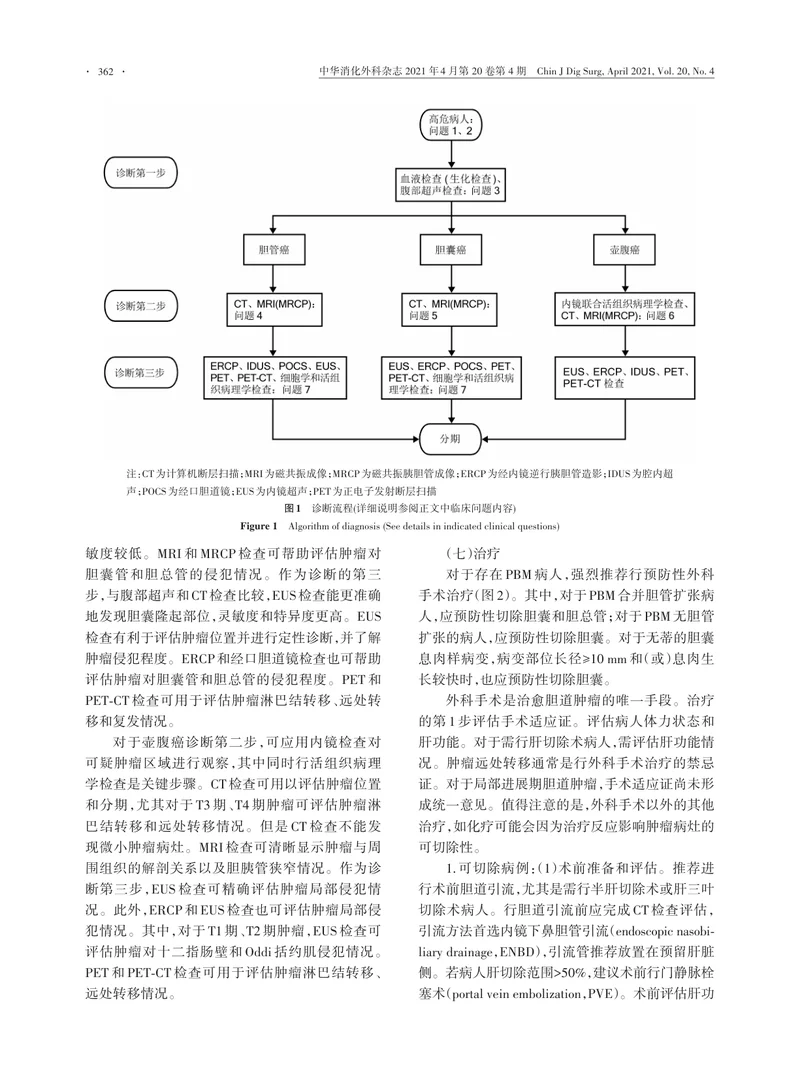 【肿瘤领域】胆道肿瘤临床实践指南（英文第三版）-翻译版