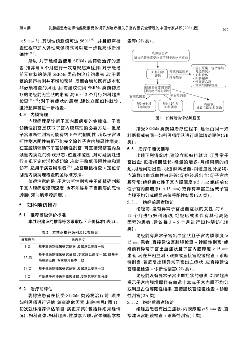 【肿瘤领域】乳腺癌患者选择性雌激素受体调节剂治疗相关子宫内膜安全管理的中国专家共识（2021版）