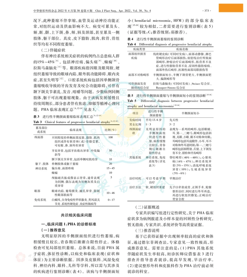 进行性半侧颜面萎缩诊断与治疗中国专家共识(2022版)