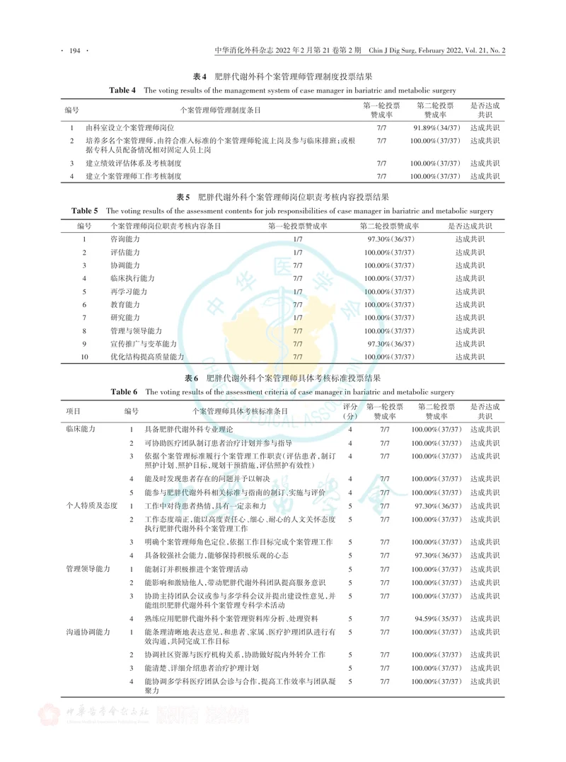 肥胖代谢外科个案管理中国专家共识（2022版）