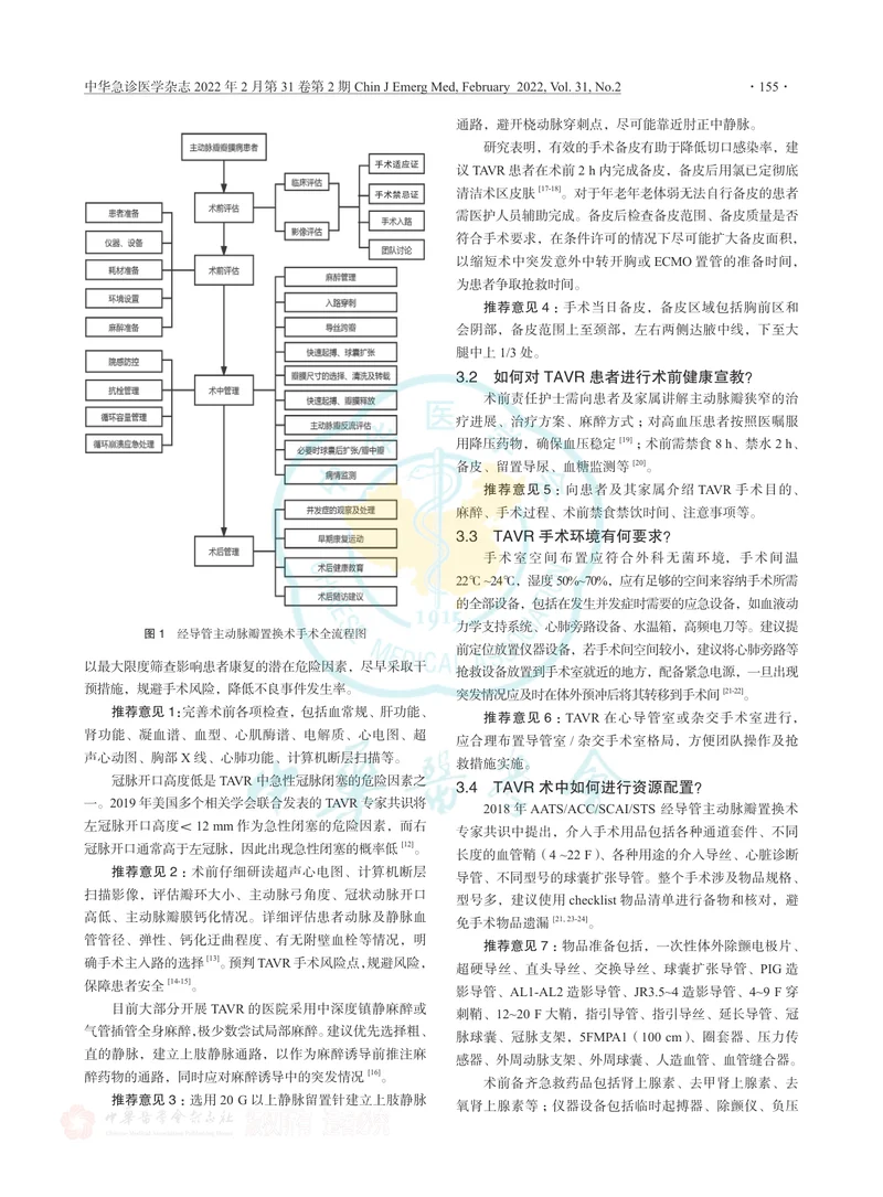经导管主动脉瓣置换术（TAVR）流程优化专家共识2022版