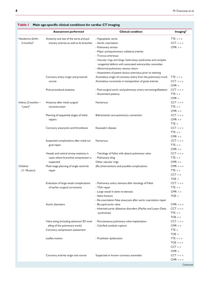 EACVI_ESCR_AEPC_ESPR：儿童心血管CT检查的辐射安全性的共识文件（2022）