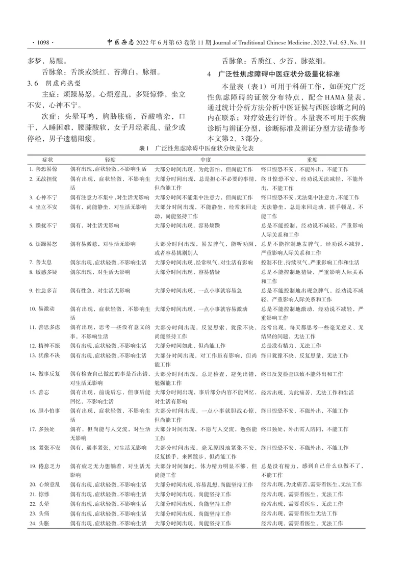 广泛性焦虑障碍中医证候辨证分型及量化分级标准专家共识