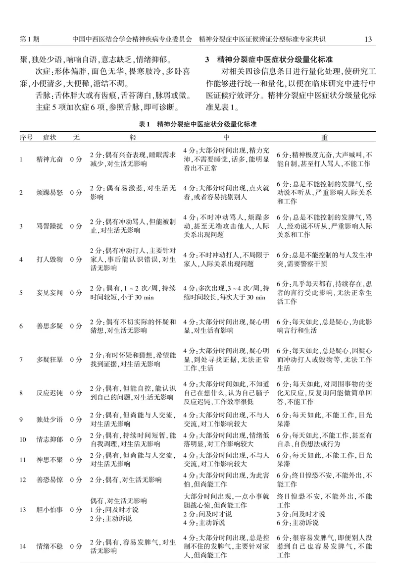 精神分裂症中医证候辨证分型标准专家共识（2022）