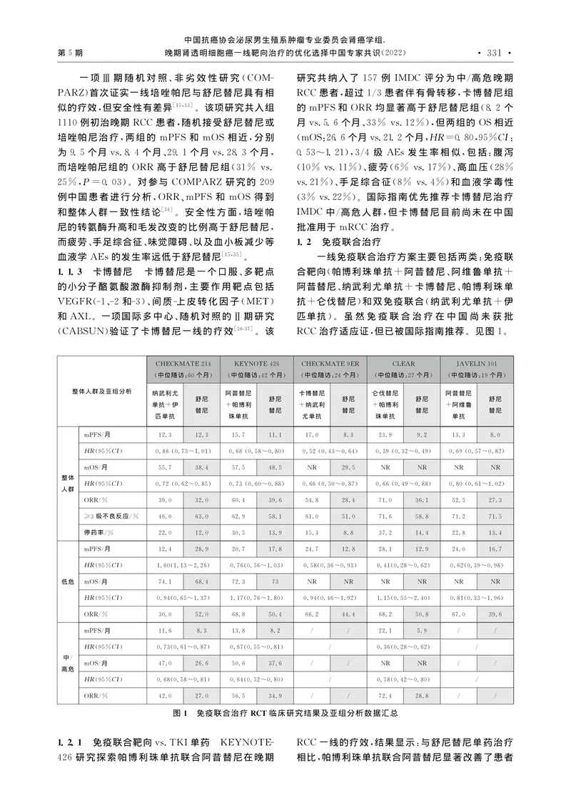 晚期肾透明细胞癌一线靶向治疗的优化选择中国专家共识（2022）
