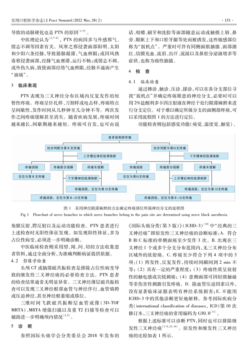 原发性三叉神经痛中西医非手术诊疗方法的专家共识