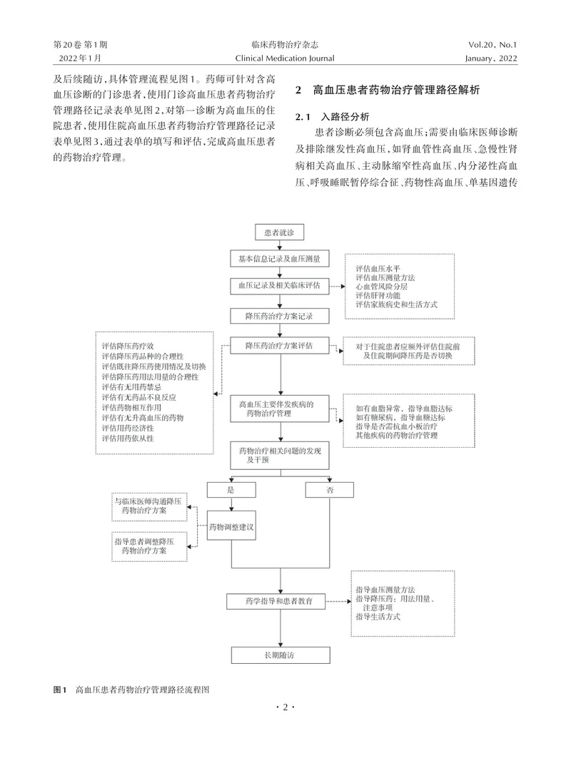 高血压患者药物治疗管理路径专家共识（2022）