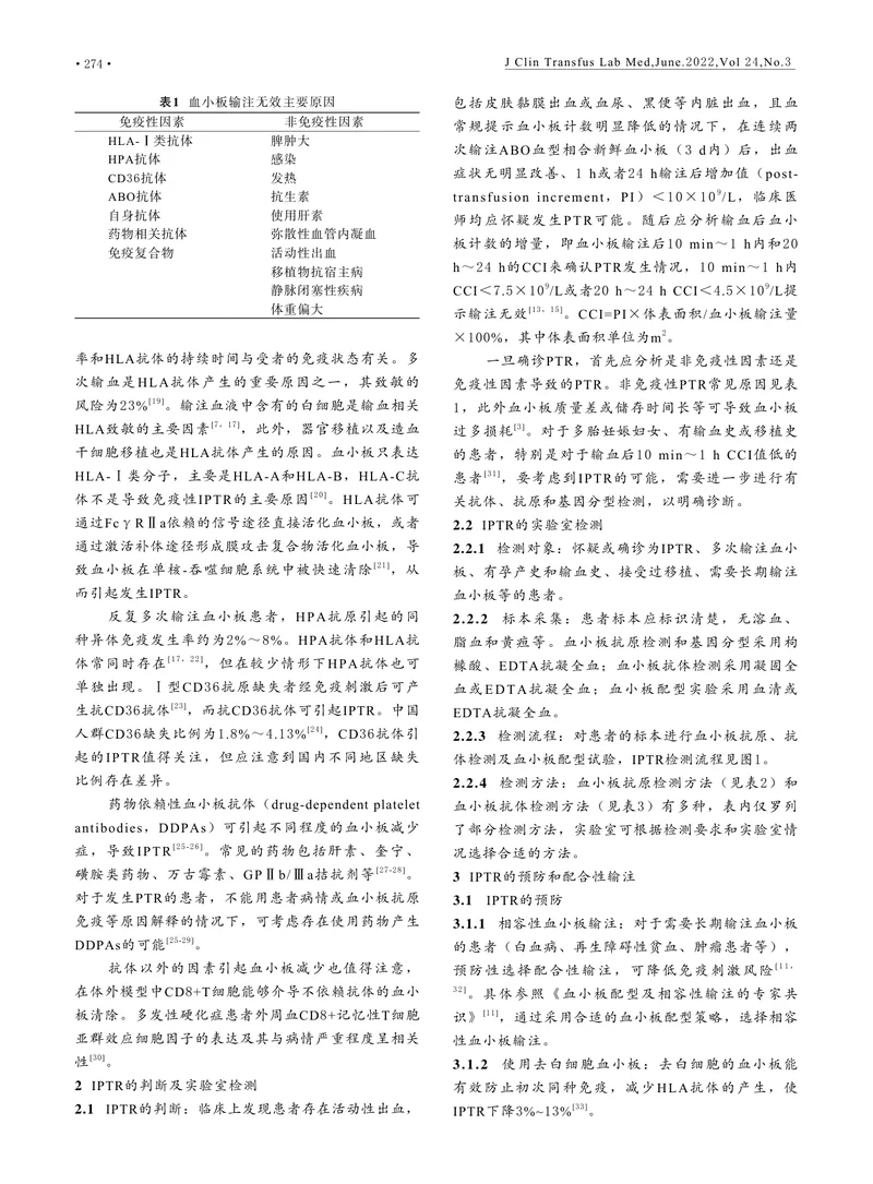 免疫性血小板输注无效的判定及临床实践专家共识