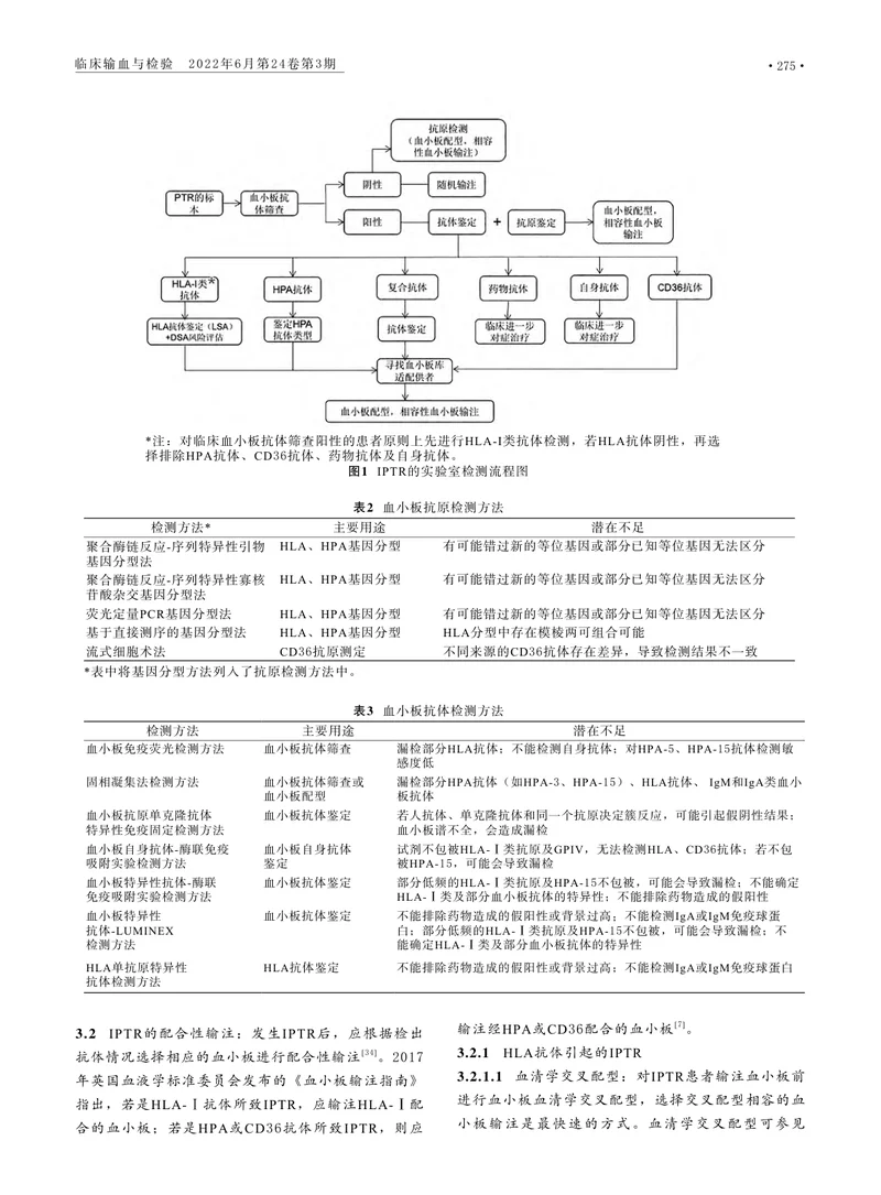 免疫性血小板输注无效的判定及临床实践专家共识