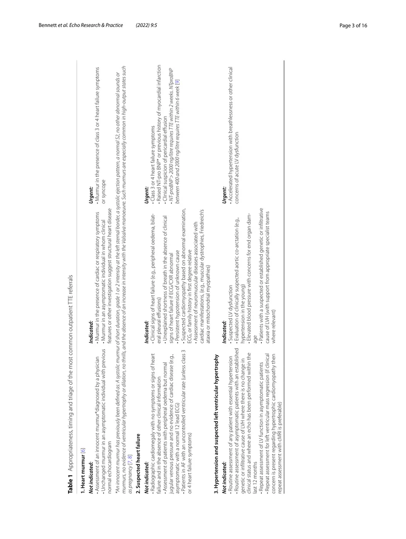 BSE_BHVS：成人经胸超声心动图的临床适应证和分类的共识声明（2022）