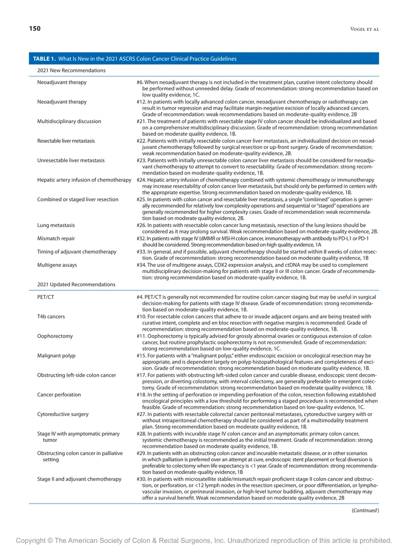 ASCRS：结肠癌管理的临床实践指南（2022）