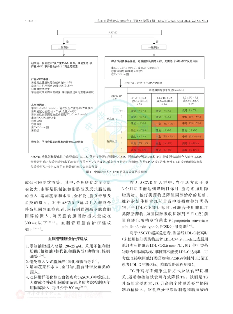 中国血脂管理指南（基层版2024年）