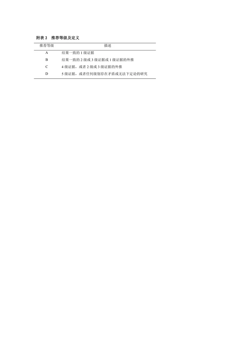 (附加材料)骨质疏松症治疗药物合理应用专家共识（2023）
