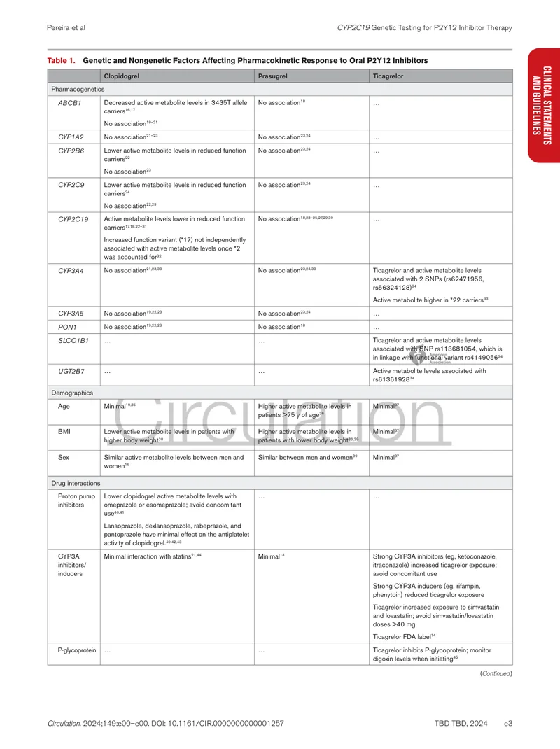 2024+AHA科学声明：口服P2Y12抑制剂治疗CYP2C19基因检测