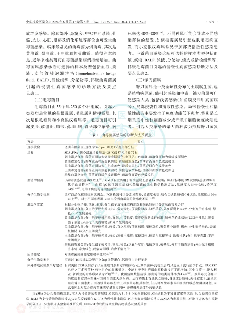 侵袭性霉菌感染实验室诊断临床应用专家共识