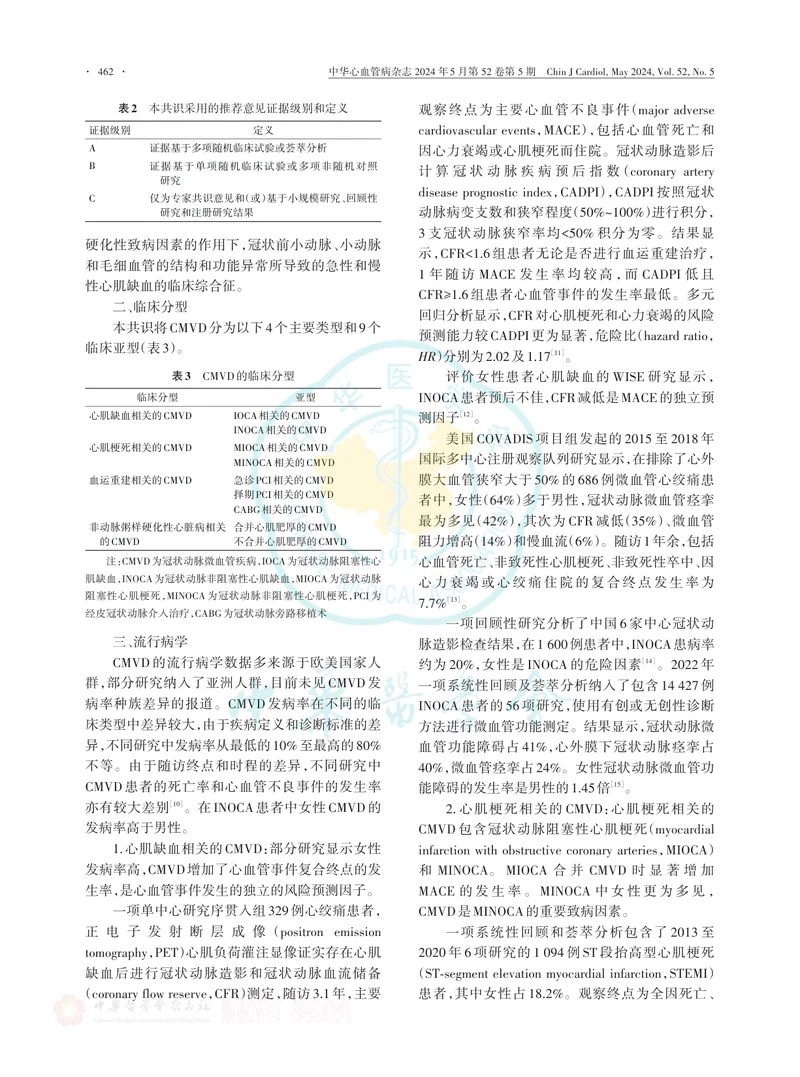 冠状动脉微血管疾病诊断和治疗中国专家共识（2023版）