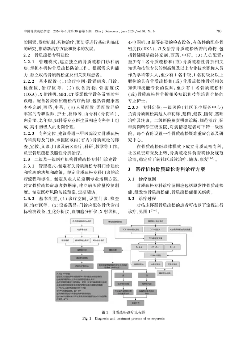 医疗机构骨质疏松专科建设专家共识