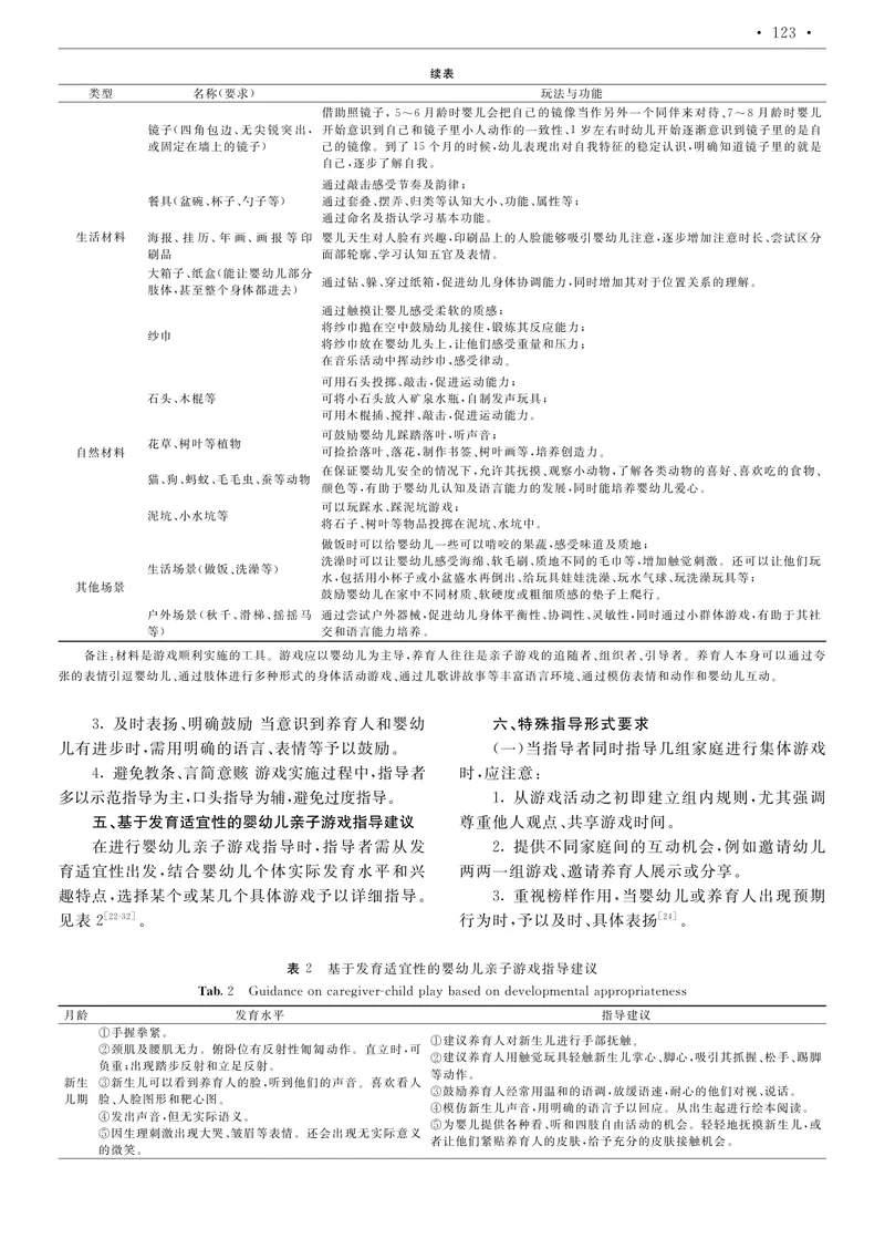 基于发育适宜性的婴幼儿亲子游戏导则专家共识