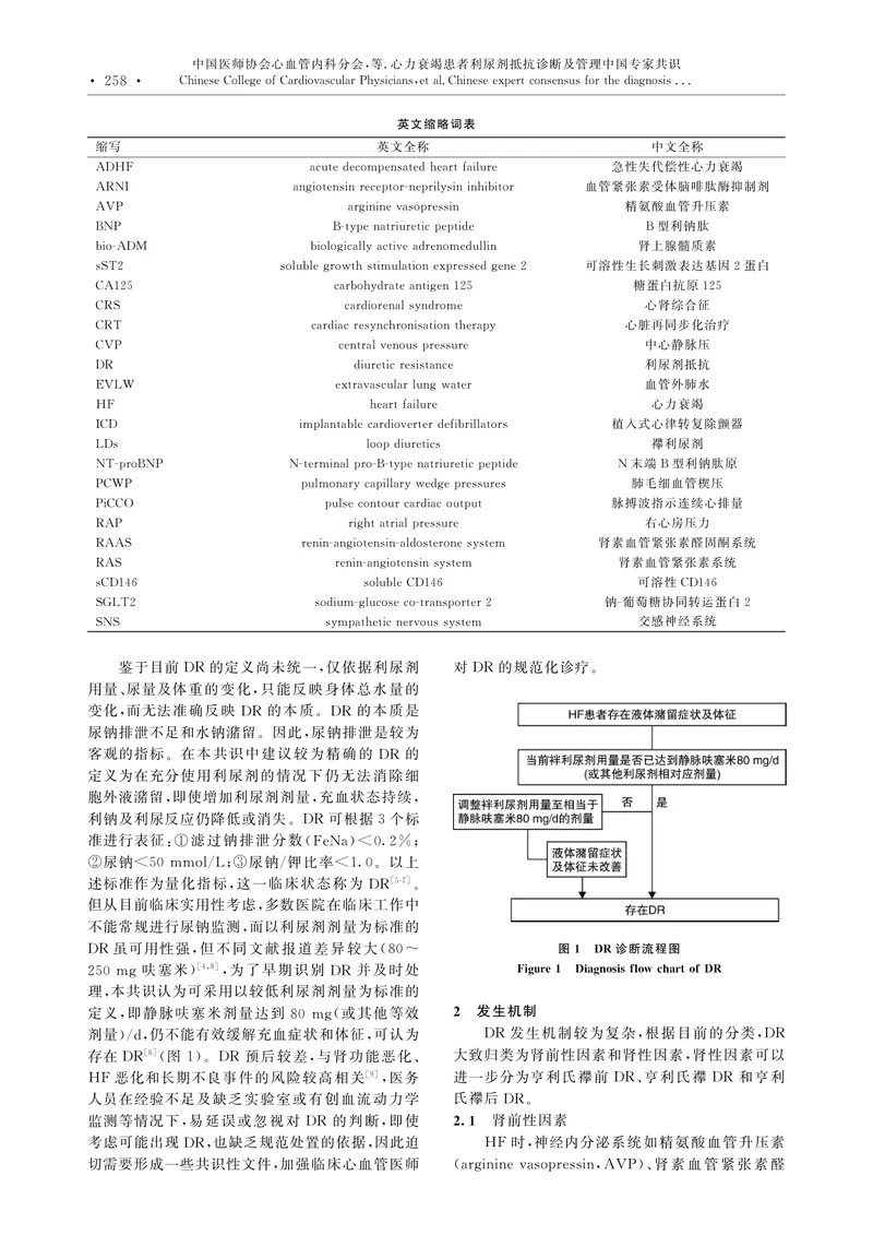 心力衰竭患者利尿剂抵抗诊断及管理中国专家共识
