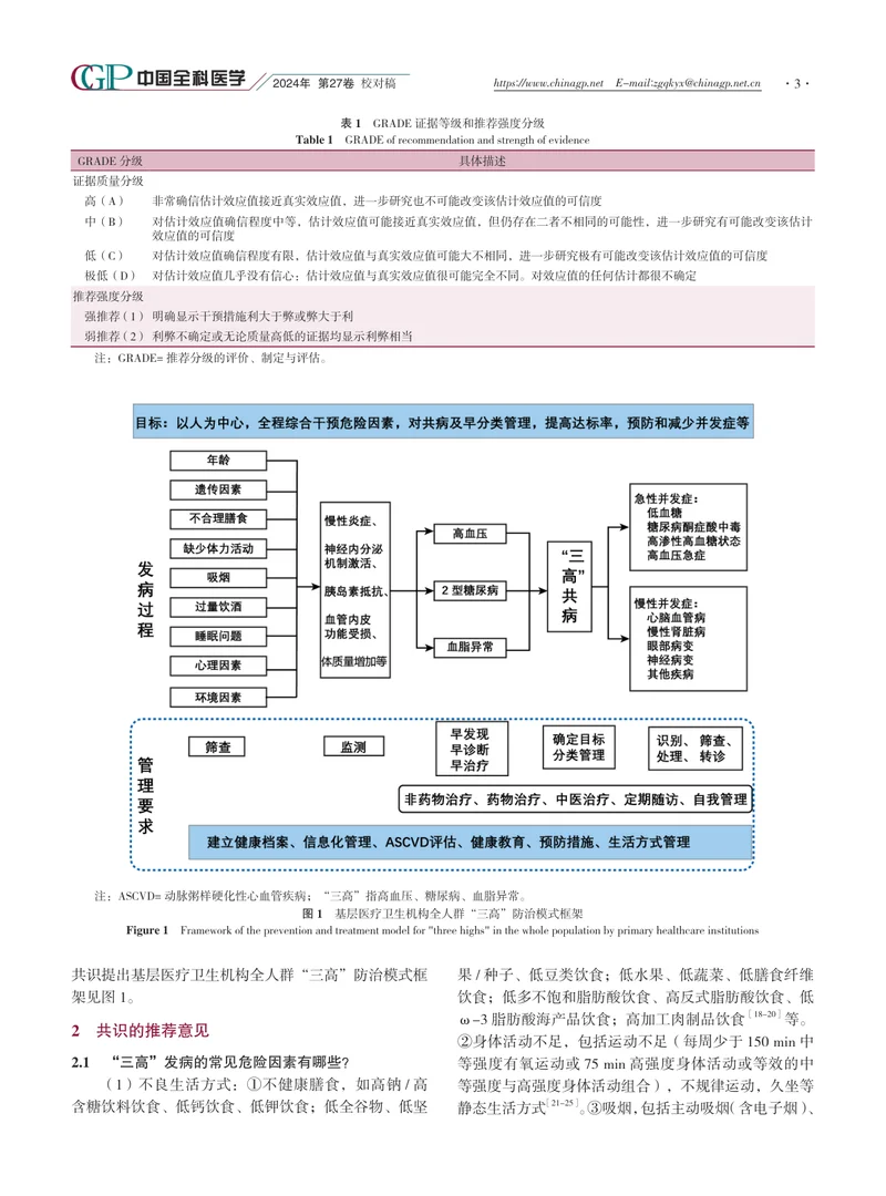 成人高血压合并+2+型糖尿病和血脂异常基层防治中国专家共识（2024年版）