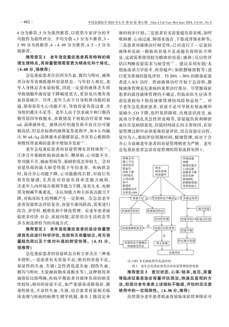 老年急危重症容量管理急诊专家共识
