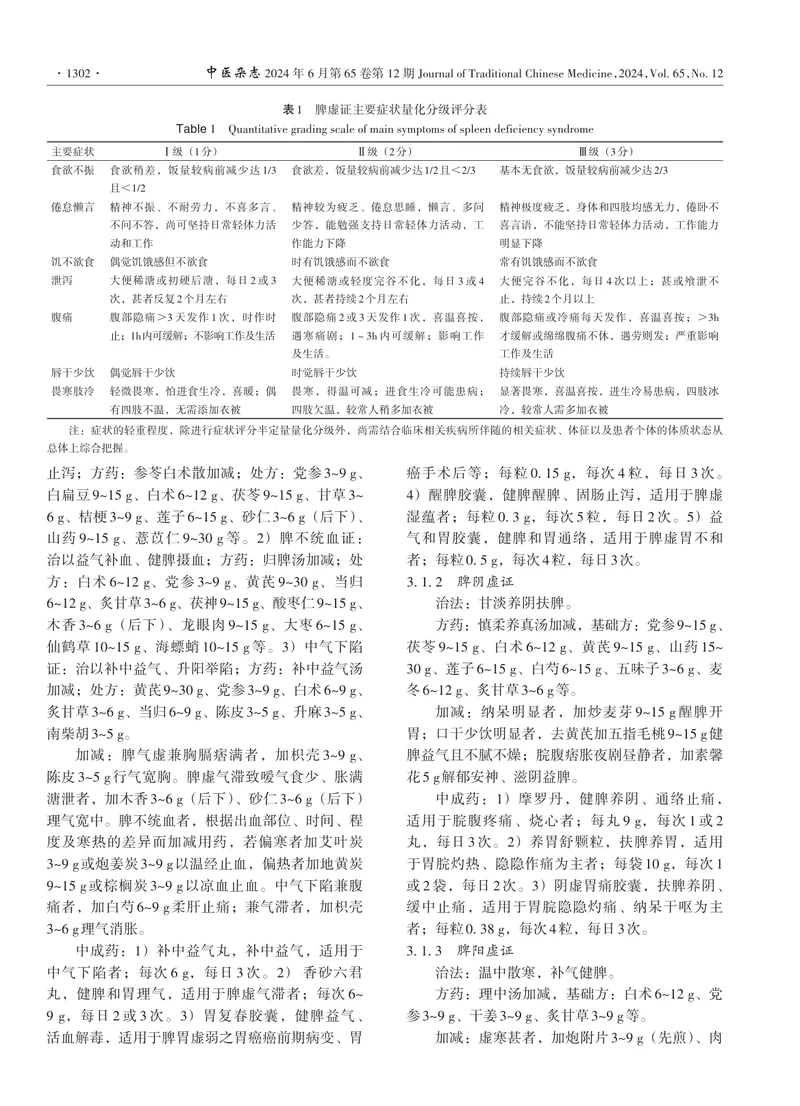 脾虚证中医诊疗专家共识（2023）