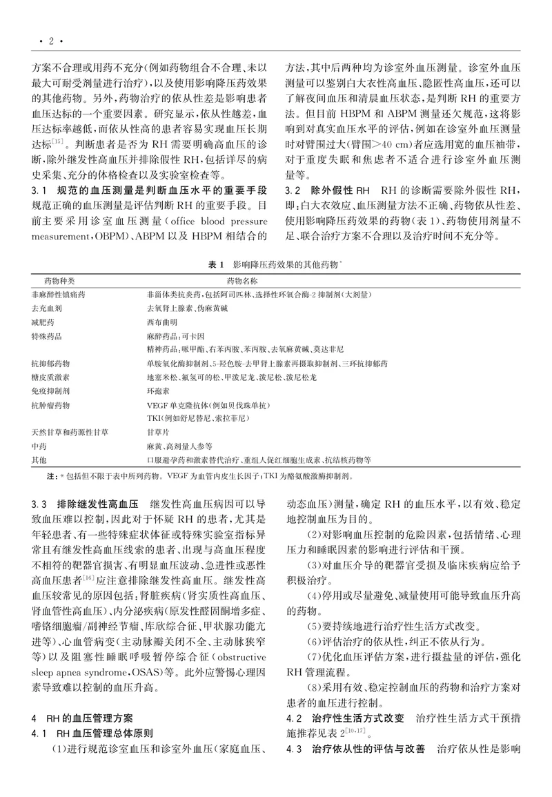难治性高血压血压管理中国专家共识
