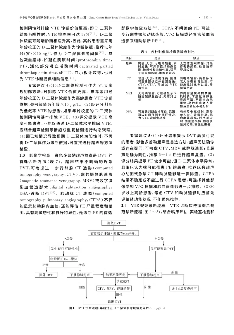 高龄卧床高危静脉血栓栓塞症防治中国专家共识2024