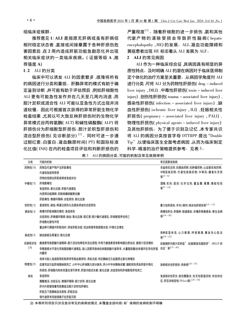 成人急性肝损伤诊疗急诊专家共识