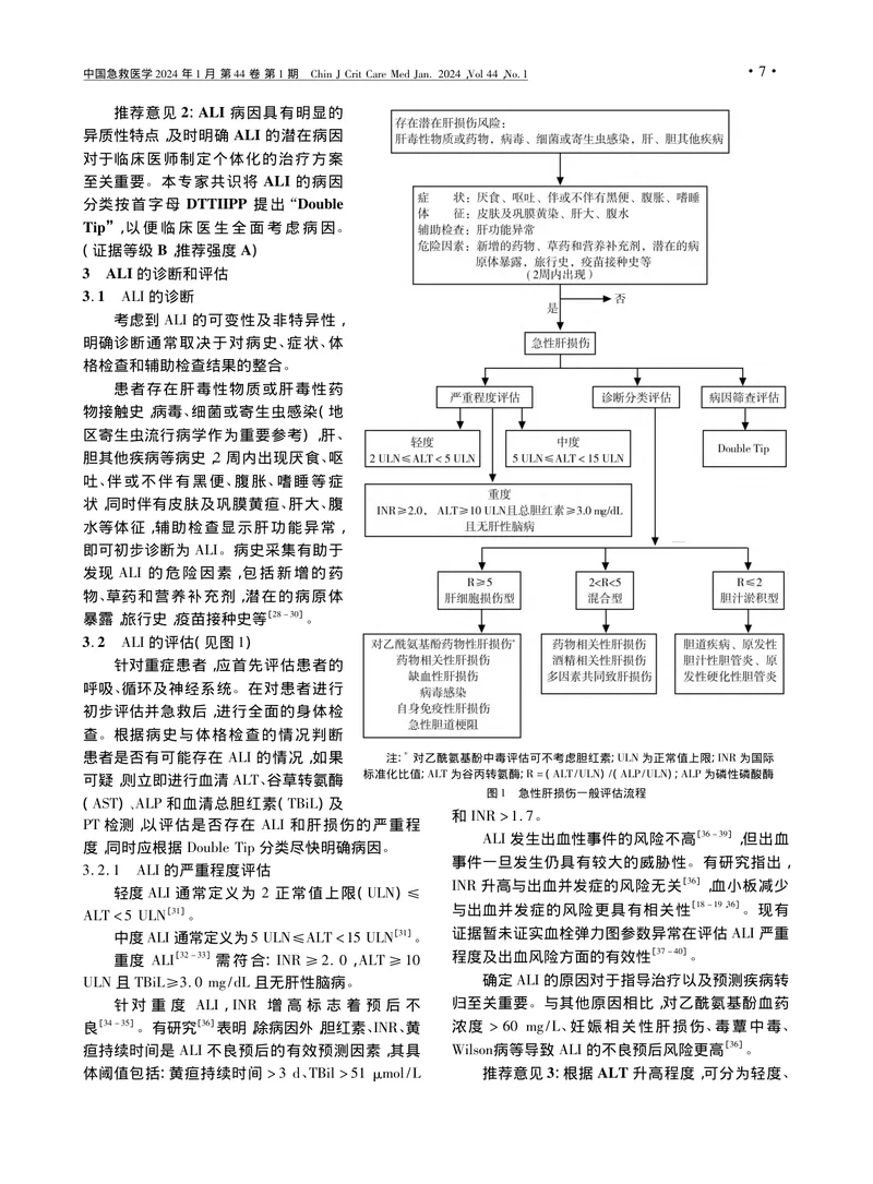 成人急性肝损伤诊疗急诊专家共识(1)