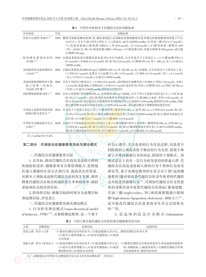 成人代谢综合征防控健康教育专家共识