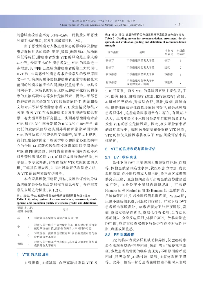 头颈肿瘤围术期静脉血栓栓塞症防治中国专家共识(1)