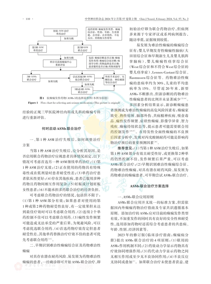 抗癫痫发作药物联合使用中国专家共识