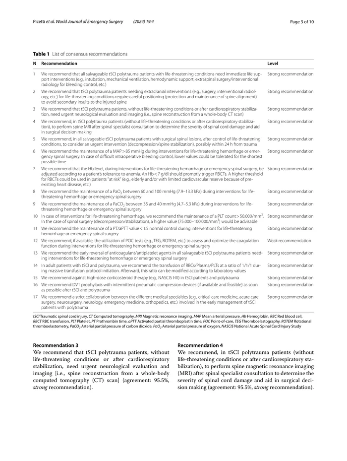 1_2024+WSES／EANS共识建议：成人多发伤患者创伤性脊髓损伤的早期管理