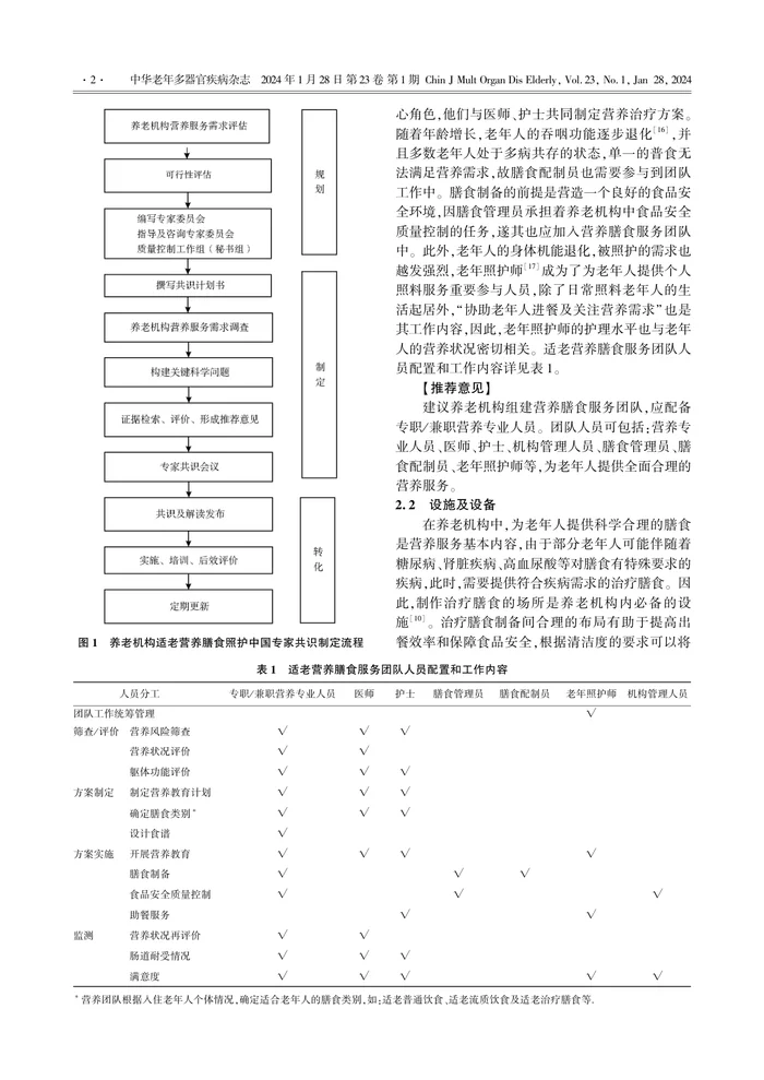 _养老机构适老营养膳食照护中国专家共识（2023版）