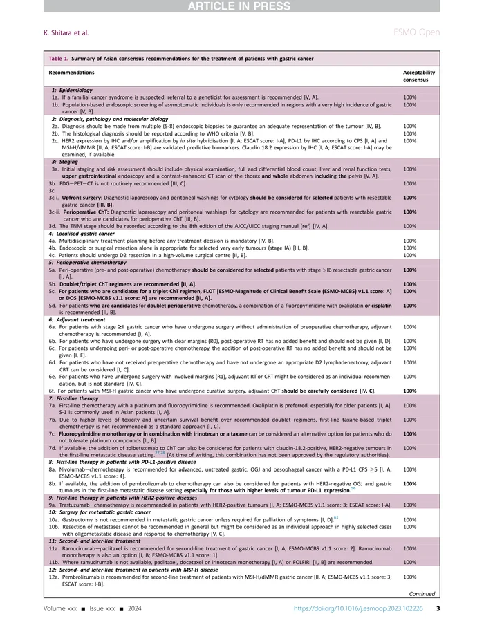 2024+ESMO临床实践指南：胃癌患者的诊断、治疗和随访——泛亚洲人群适用