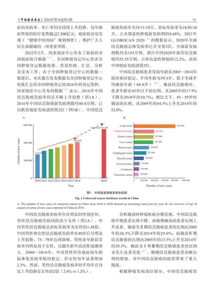 结直肠癌早筛、早诊、早治上海方案（2023年版）