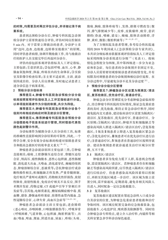 肿瘤专科医院急诊预检分诊专家共识