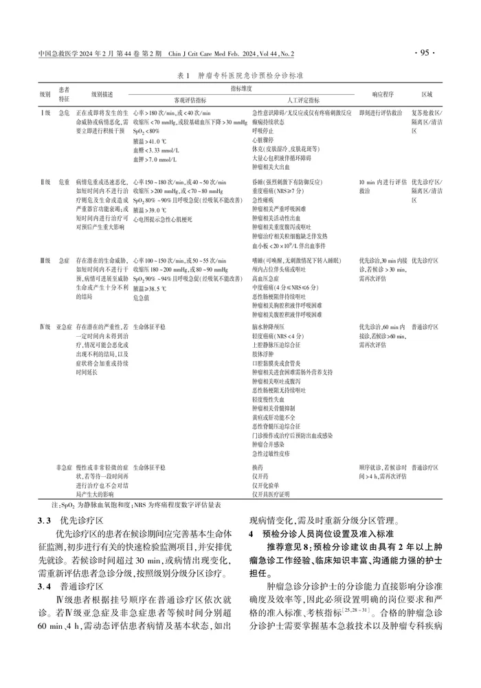 肿瘤专科医院急诊预检分诊专家共识
