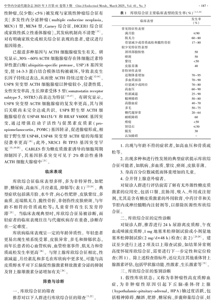 库欣病诊治专家共识(２０２５)