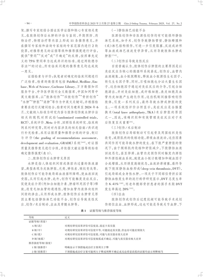 肢体创伤后水肿管理指南（２０２５）