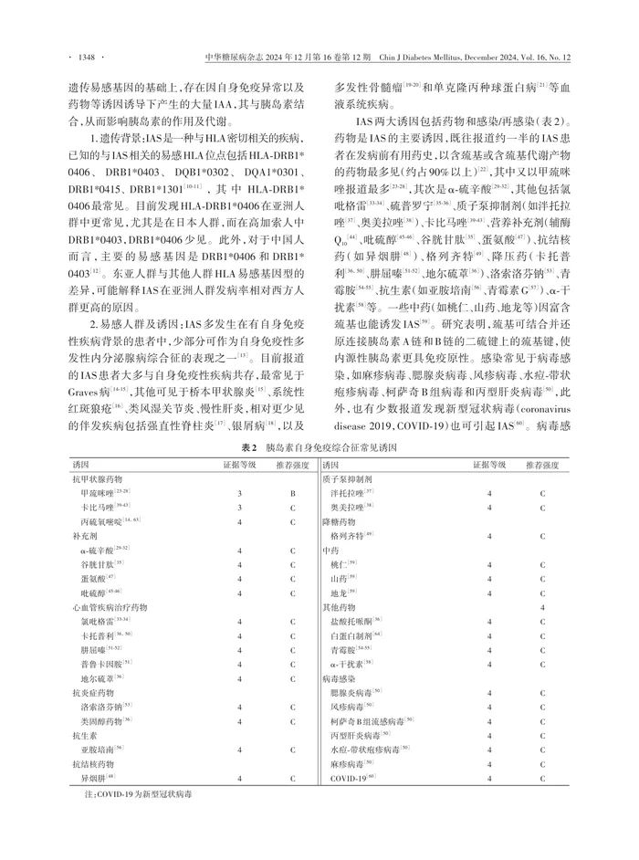 胰岛素自身免疫综合征诊治专家共识