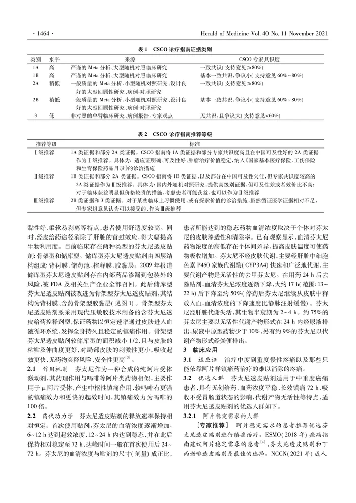 芬太尼透皮贴剂临床合理用药指南
