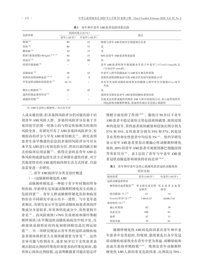 青年急性心肌梗死诊断和治疗专家建议
