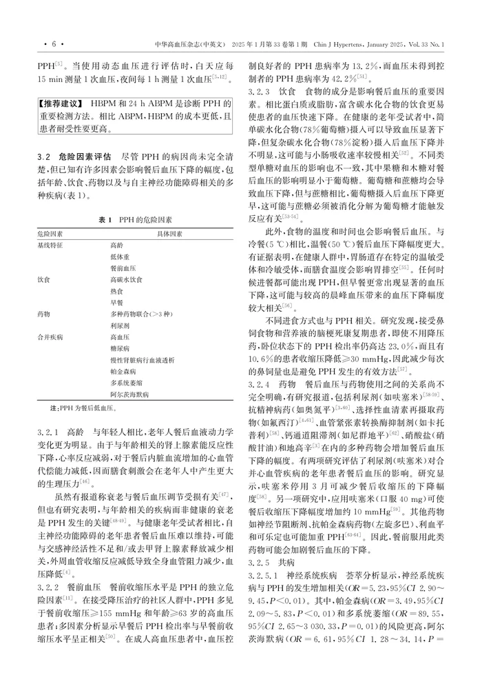 餐后低血压管理的中国专家共识