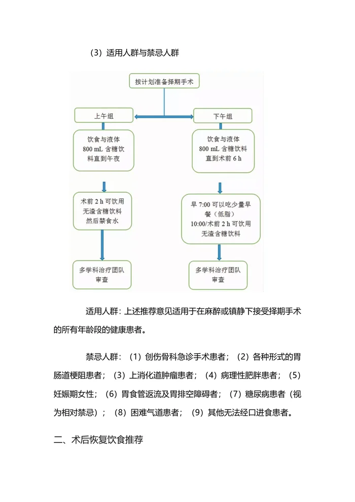 创伤骨科围术期禁食水管理专家共识
