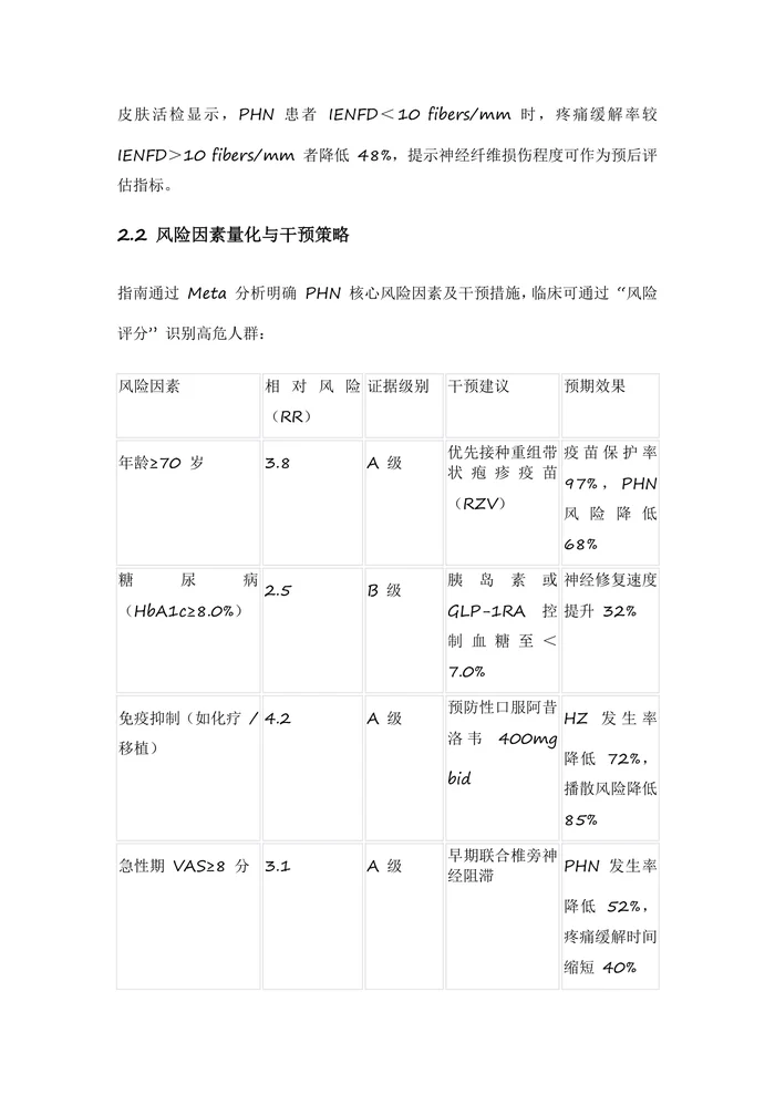 中国带状疱疹相关性疼痛全程管理指南（2025 版）解读