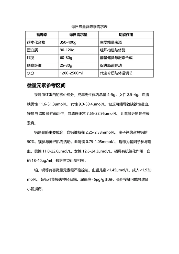 人体成分参考值全指南：从基础指标到微量元素